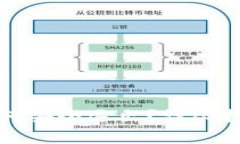 比特币钱包如何安全退出？详尽指南与注意事项