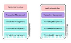 比特币钱包安全性分析及推荐：如何选