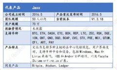 tp钱包被盗后追回资金的几率分析及有