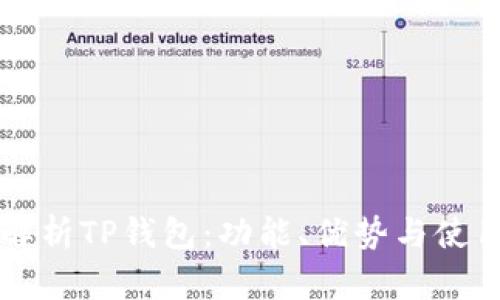 深入解析TP钱包:功能、优势与使用指南