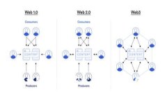 TP钱包操作视频全解析：轻松掌握区块
