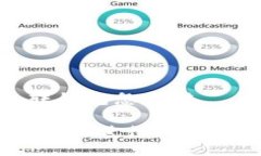 比特币钱包转钱包怎么转如何安全、高