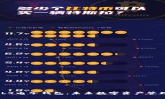 全面解析Web3电子钱包：未来数字资产管理的核心