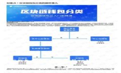 为何选择TP钱包通道？全面解析TP钱包