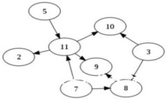 TP钱包操作指南：轻松管理你的数字资