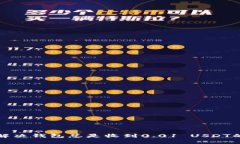 如何解决钱包总是收到0.01 USDT的问题