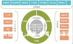 比特币钱包详解：类型、使用和安全性
