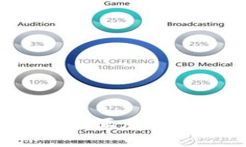 如何选择和使用正版TP钱包:全面指南