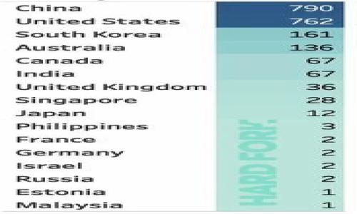 

如何选择适合自己的钱包：TP钱包深度解析