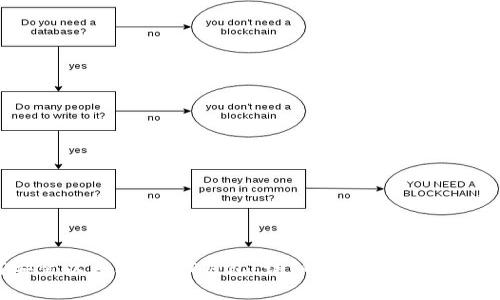 如何安装以太坊USDT钱包：详细指南与常见问题解答