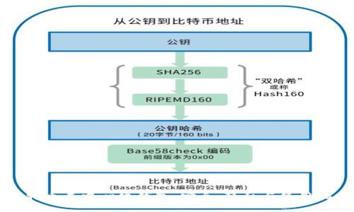 比特币去中心化钱包：安全、隐私与使用指南