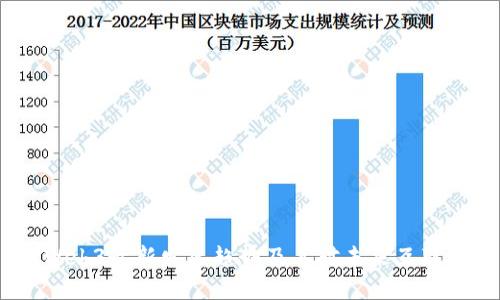 2023年Web3最新发展趋势及其对未来互联网的影响
