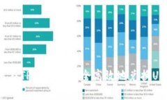 如何在TP钱包中安全高效地兑换USDT？