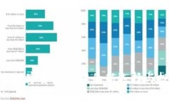 TPT钱包：数字资产管理的新选择与投资机会