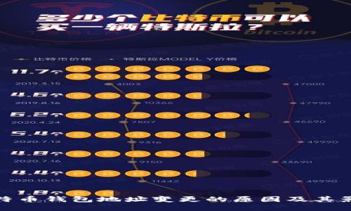 比特币钱包地址变更的原因及其影响