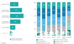 TP钱包官网指南：如何安全高效地管理