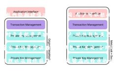   如何在特定设备上安装比特币钱包：全面指南