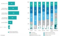 OKC钱包如何接收USDT：完整指南与技巧