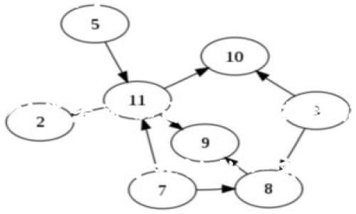   Web3英语：解锁未来互联网的语言和机会 / 

 guanjianci Web3, 英语区块链, 去中心化, 数字经济 /guanjianci 

一、什么是Web3？

Web3，也被称为“去中心化的网络”或“下一代互联网”，是对当前互联网（Web2）的一种重大变革。Web3以区块链技术为基础，旨在创建一个去中心化的平台，让用户不仅是信息的接收者，更是内容的创造者和拥有者。这种新型网络的核心理念是通过去中心化的方式，消除对大公司的依赖，让用户掌控自己的数据和数字身份。

Web3的出现，标志着互联网从单向的信息传播（Web1）转换为用户生成内容的互动网络（Web2），再到现在的以用户为中心的去中心化平台。Web3不仅是技术的革新，更是一种权力下放的理念。在这个新生态中，用户可以通过智能合约实现自我运营，参与各种去中心化的金融（DeFi）项目、非同质化代币（NFT）交易以及其他以区块链为基础的应用。

二、为什么英语在Web3中至关重要？

语言是信息传播的基础，而英语作为全球通用语言，尤其在科技和互联网领域占据着举足轻重的地位。在Web3的背景下，掌握英语不仅有助于理解最新的技术文章和项目文档，还能让用户更容易参与全球范围内的讨论和决策。

首先，Web3的许多核心概念和技术（如智能合约、去中心化应用程序、分布式账本等）都是以英语为基础进行讨论和开发的。对于那些希望在Web3领域扎根的人来说，掌握英语不仅能够提升个人技能，更能为其职业发展带来重要的机遇。

其次，Web3项目通常具有国际化的特征，大多数关于Web3的顶级会议、讨论、论坛和社区都是用英语进行的。能够流利地使用英语，可以让用户更方便地与全球的开发者、投资者和用户进行沟通，也能参与到更多的跨国合作中。

最后，英语的普及也使得各种在线学习资源，包括视频教程、文档、博客和社区讨论，更容易被广大用户获取。通过学习这些资源，用户不仅能提升自我技能，还能更好地理解和参与Web3的进程。

三、Web3的关键技术与应用

在了解Web3及其重要性后，我们接下来要探讨的是Web3中涵盖的关键技术和应用。这些技术是Web3得以实现的基础，也将推动未来的数字经济和社会变革。

1. 区块链技术：作为Web3的核心底层技术，区块链为去中心化的数据存储和交易提供了强有力的保障。区块链可以在没有中央管理的情况下，确保数据的透明性和不可篡改性。

2. 智能合约：智能合约是自动执行的合约，运行在区块链上。通过智能合约，用户可以在没有中介的情况下实现各种交易，例如金融交易、资产转移等。这一技术的普及使得去中心化应用（DApp）的开发变得更容易。

3. 去中心化金融（DeFi）：DeFi是Web3的重要应用之一，它使得用户能够在没有传统金融机构的情况下进行借贷、交易和投资。DeFi平台通常基于区块链，提供高流动性和可编程的金融服务。

4. 非同质化代币（NFT）：NFT是Web3中一种新兴的数字资产形式。它们代表独特的数字作品，如艺术品、音乐、视频等。NFT的流行不仅推动了数字经济的发展，也重新定义了艺术和创作的所有权和价值。

综上所述，这些技术与Web3的应用场景正在不断扩展，它们共同推动了一个更加开放、透明和公平的数字世界的实现。

四、在Web3时代如何提升英语能力？

借助Web3的机会，提升自己的英语能力也是十分必要的。对于希望在这个崭新领域中获得更大发展机会的人来说，提高英语水平并掌握相关术语，将为其职业生涯带来更高的竞争力。

1. 学习相关术语：Web3具有众多专有名词和技术术语，了解并掌握这些词汇是提升英语能力的第一步。除此之外，用户可以通过专业的在线课程、专业书籍或参与Web3社区来加深对这些术语的理解和运用。

2. 参与全球社区：Web3的论坛、社区和技术群组通常是用英语进行互动的。通过参与这些社区讨论和活动，用户不仅可以提升自己的英语口语能力，更能通过与母语为英语的人士的交流，加深对Web3的理解。

3. 观看视频教程：如今，许多关于Web3的技术讲座和在线课程都是用英语提供的。通过观看这些视频，用户不仅能学习到最前沿的Web3知识，还可以提高自己的听力和理解能力。

4. 实践与应用：最后，通过实践来巩固学习的成果。在工作中，努力用英语与同事或客户进行沟通，撰写相关文档，参与会议等等，这些都有助于进一步提高英语应用能力。

五、Web3的未来趋势

在Web3的发展过程中，我们已经看到了它正在改变我们如何使用和理解互联网。然而，未来Web3将如何发展，还有许多未知的领域值得我们关注。

1. 更加开放的生态系统：预计未来将会有更多的去中心化应用（DApp）涌现，它们将不断丰富Web3的应用生态。用户将享受到更加开放和透明的网络环境。

2. 政府和法律的影响：随着Web3的迅猛发展，各国政府对区块链和加密货币的监管政策也在不断变化。未来，如何平衡创新和监管将是对Web3发展的重要挑战。

3. 安全与隐私的挑战：去中心化的特性虽然带来了更多的自由，但同时也带来了诸多安全和隐私问题。如何确保用户数据的安全、保障用户隐私，将是Web3亟待解决的重要课题。

4. 教育和技能培训的需求：随着Web3的普及，对专业人才的需求将增强。教育机构和培训中心需积极布局，培养具备Web3相关知识与技能的人才。

六、可能相关的问题

1. Web3与Web2有什么区别？

Web3与Web2的核心区别在于去中心化。Web2依赖于大型科技公司和中央服务器来控制数据和用户信息，而Web3利用区块链和去中心化技术赋予用户更大的控制权。此外，Web3用户不仅是消费者，还是内容创造者，用户能够直接从其创作中获益。

2. 如何参与Web3项目？

参与Web3项目的方式多种多样。用户可以通过加入相关社区、学习编程知识、开发DApp、参与开源项目等多种形式参与其中。此外，通过尝试投资各类Web3项目也是一种参与方式。

3. Web3对个人隐私数据的保护有什么优势？

与传统互联网不同，Web3强调用户控制自身数据的管理。通过运用加密技术，用户的信息在上传到网络之前已被加密，只能由用户自己解密。这使得用户能够有效控制个人数据的使用和分享，显著提高隐私保护。

4. Web3将如何改变商业模式？

Web3将推动商业模式的多样化与去中心化。传统互联网公司主要依靠广告和数据获利，而Web3允许用户直接参与价值交换，提供了新颖的盈利之路。例如，内容创作者可以通过NFT直接销售数字作品，消费者也可以通过社交平台参与价值评价。这种转变使得商业模式更加灵活和用户驱动。

通过对Web3及其相关技术的深入了解，我们不仅能够更好地把握这场互联网的变革，还能在未来的数字经济中占据一席之地。而提升英语能力将是我们在这场变革中不可或缺的一部分。通过不断学习和参与，用户可以为自己开创出全新的机遇与挑战。