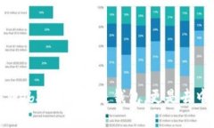 : 深入理解Web3：不仅仅是钱包，更是去中心化的
