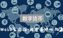 深入探讨Web3生态图：构建去中心化未来的蓝图