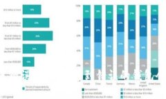 比特币转账错误：如果发送到错误的钱包会发生