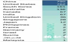 Web3时代，哪些人才最吃香？揭秘热门技能与职业