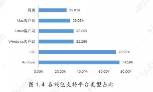 比特币轻钱包源码解析与应用指南