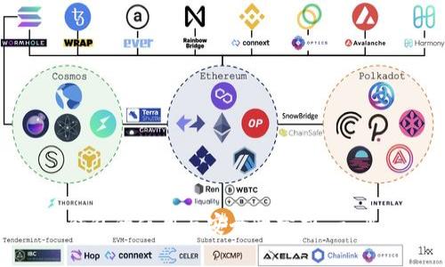比特币冷钱包的使用与安全性分析 - 巴比特指南