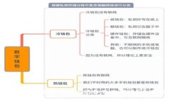 如何应对比特币钱包忘记备份的困境？