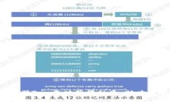 Web3孵化器Tan成功获得融资，助力区块