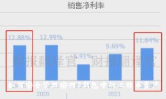 如何安全管理安网3钱包中的比特币资