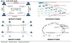 深入解析Web3安全：构建未来数字空间