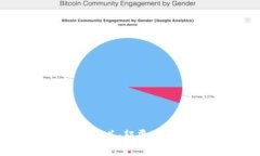 探索Web3四大巨头：颠覆传统互联网的先锋