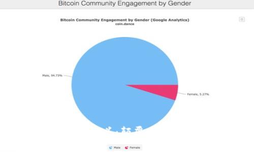 探索Web3四大巨头：颠覆传统互联网的先锋