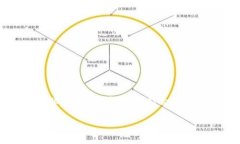 非常感谢您对Web3话题的兴趣！ Web3是一个快速发