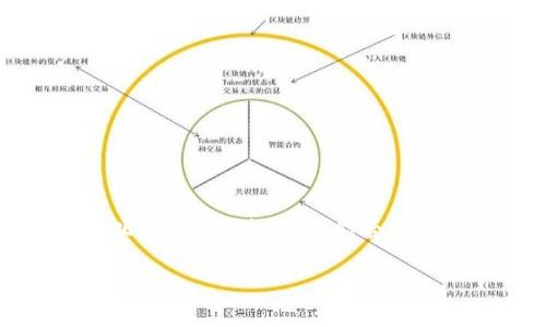 非常感谢您对Web3话题的兴趣！ Web3是一个快速发展的领域，涉及去中心化技术、区块链、智能合约等多个方面。为了帮助您深入了解这个主题，以下是一个可供参考的及关键词：

深入了解Web3：构建去中心化互联网的未来