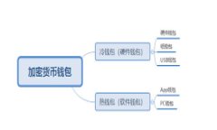 威图Web3加密：保障你的数字资产安全与隐私