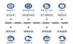   如何成功构建和运营Web3项目：全面指南 /  gua