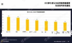 Web3与DAO的关系：如何重塑未来数字经济的治理结