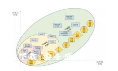 : 苹果USDT钱包下载：安全便捷的数字资产管理工