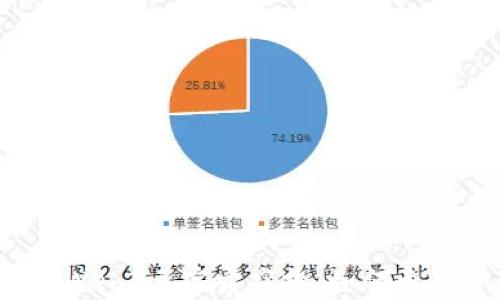 
深入探索Web3元宇宙空投：如何参与和获利？