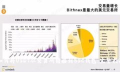 如何将USDT从交易所转接到BSC钱包：完整指南