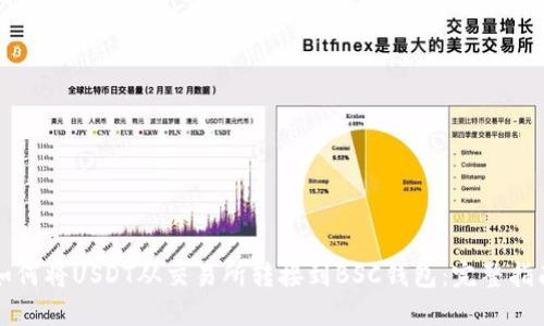 如何将USDT从交易所转接到BSC钱包：完整指南