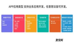 Web3在成都：区块链与去中心化应用的未来发展