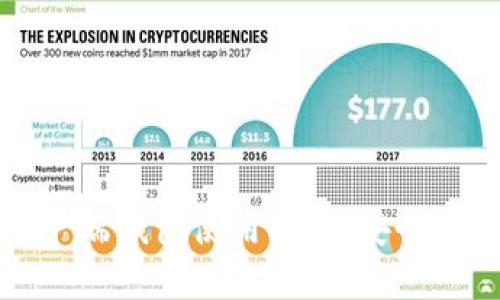 比特币官方客户端钱包使用指南：安全存储与交易技巧