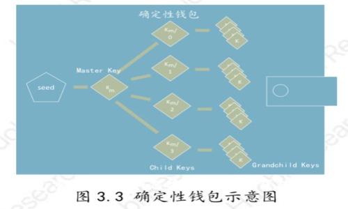 Web3钱包重置解析：如何安全地重置钱包及注意事项