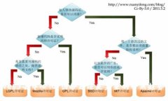 Web3去中心化：伪命题还是未来的必然趋势？