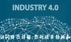  TP5框架访问路径详解：你的项目结构和路由设置