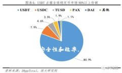  chinhu 比特币钱包文件的大小：你需要